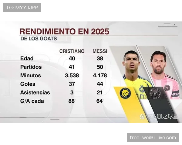 C罗与梅西生涯核心荣誉对比：历史地位差距的关键因素解析