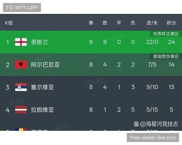 2026世界杯48队12小组赛制如何划分和晋级