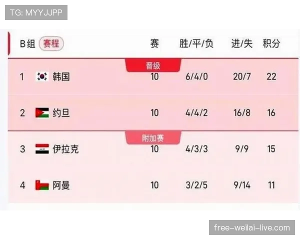 2026世界杯完整版第三筛选详解